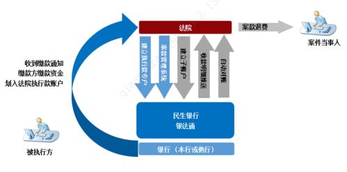 科技金融賦能實體經濟 技術服務的新篇章
