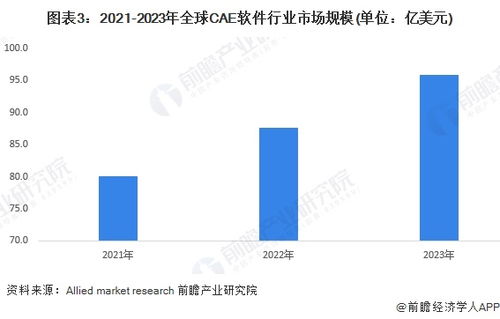 2024年全球工業(yè)軟件行業(yè)發(fā)展現(xiàn)狀分析